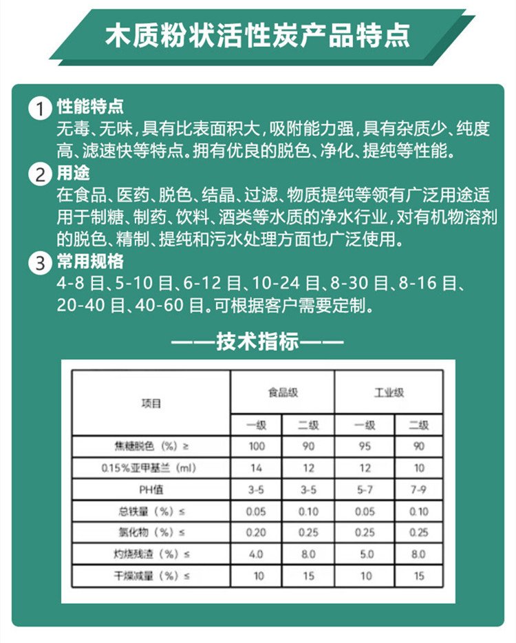 木質(zhì)<a href=http://www.aircooling.cn/fzhxt/ target=_blank class=infotextkey>粉狀活性炭</a>參數(shù)