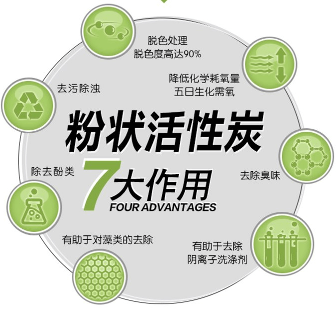 木質(zhì)<a href=http://www.aircooling.cn/fzhxt/ target=_blank class=infotextkey>粉狀活性炭</a>
