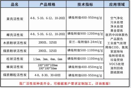 臨沂<a href=http://www.aircooling.cn/ykhxt/ target=_blank class=infotextkey>椰殼活性炭</a>廠家