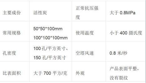 <a href=http://www.aircooling.cn/gkhxt/ target=_blank class=infotextkey>果殼活性炭</a>和顆?；钚蕴繀^(qū)別