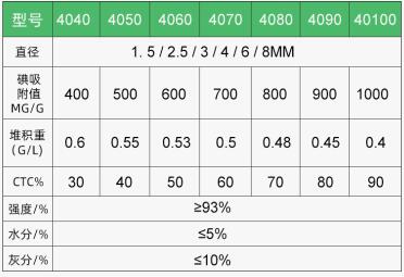 國產果殼活性炭批發(fā)價格