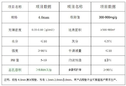 邯鄲<a href=http://www.aircooling.cn/zzhxt/ target=_blank class=infotextkey>柱狀活性炭</a>多少錢一噸